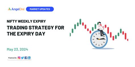 Nifty Weekly Expiry 23 May 2024 Strategy For The Day Angel One