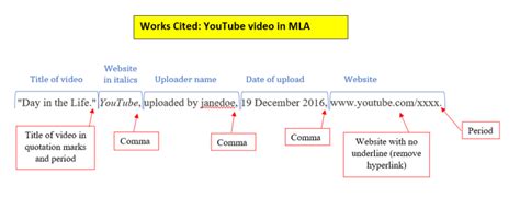 Mla Style Works Cited Page The Roughwriters Guide