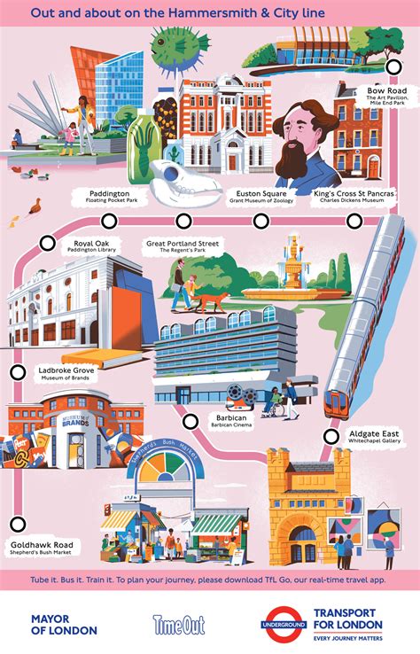 Hammersmith And City Line Sightseeing Experience London Blog