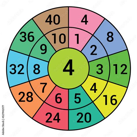 Times Table Target Circle Worksheet Multiplication Circle Stock Vector