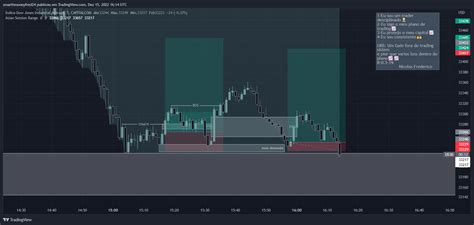 Capitalcomus30 Chart Image By Nicfx1 — Tradingview