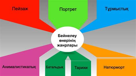 5 сынып Көркем еңбек Бейнелеу өнерінің көркем құралдары - YouTube