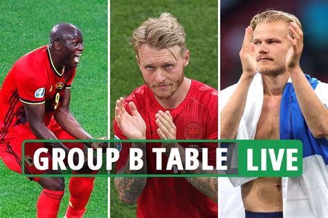 Euro 2020 Group B LIVE TABLE AND STANDINGS: Belgium and Denmark through ...