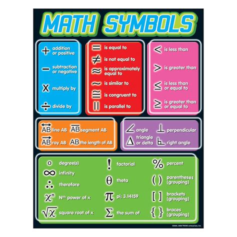 Math Symbols Algebra