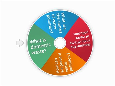 Wordwall Spin The Wheel