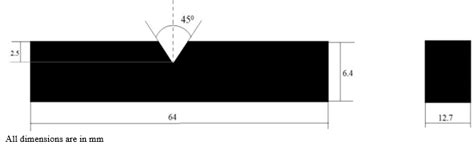 Dimensions Of Notched Impact Test Specimen Under Astm D256 Download Scientific Diagram