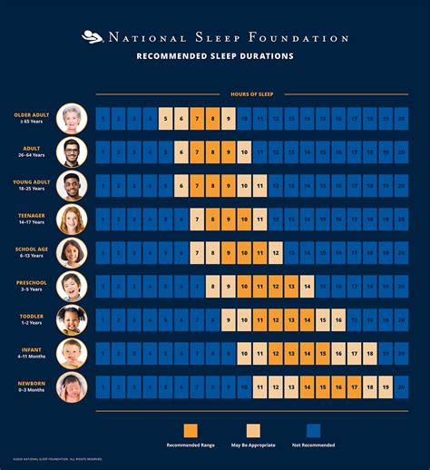 How Much Sleep Do You Really Need? - National Sleep Foundation