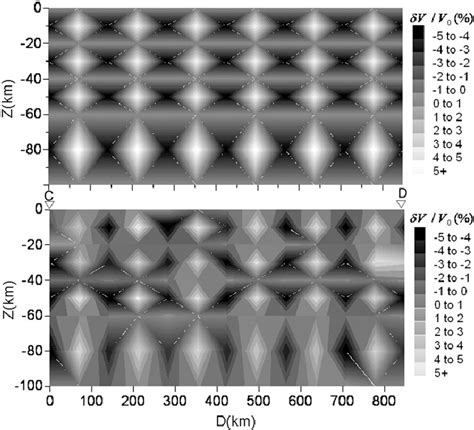 The Checkerboard Test Results Along The C D Vertical Profile Download Scientific Diagram