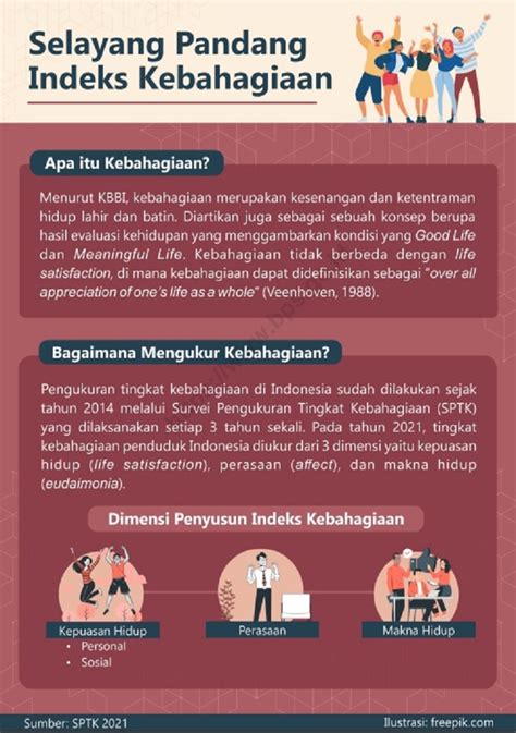 Indeks Kebahagiaan Indonesia 2021 Dirilis Sebenarnya Apa Itu Bahagia