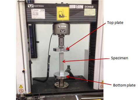 An Instron 3382 Universal Testing Machine Download Scientific Diagram