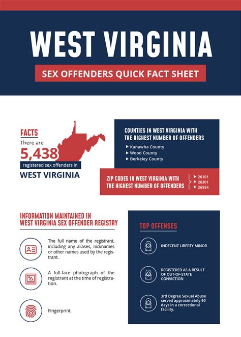 Registered Offenders List Find Sex Offenders In West Virginia