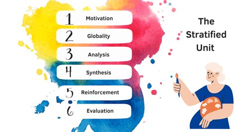 The Stages Of The Stratified Teaching Unit Be Ineducation