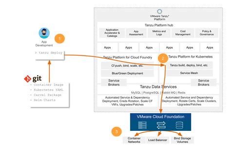 Introducing Vmware Tanzu Platform Tanzu