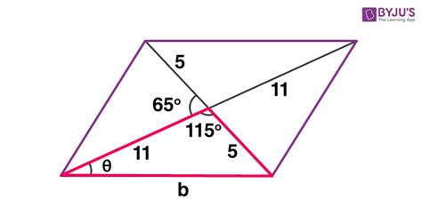 Parallelogram - Definition, Formulas, Properties and Examples