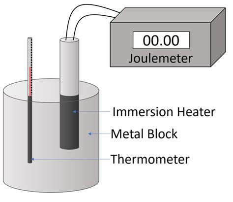 Gcse Physics Required Practical Determining Specific Heat Capacity