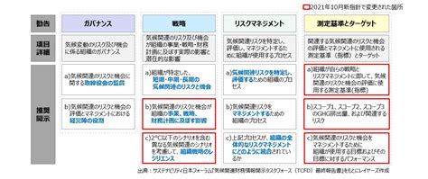 「インビジブル・キャピタル」非財務資本を重視した経営とは ～見えない資本を如何にマネジメントするか～ 最新ソリューション レイヤーズ