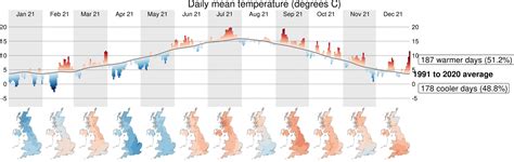 Met Office A Review Of The Uks Climate In 2021 Carbon Brief