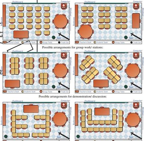 The Real Teachr: Classroom Seating Arrangement | Classroom Set-Up ...