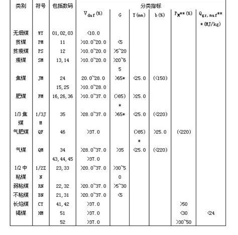 煤的分类2 地理备课资料 地理教师网