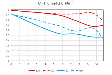 Laowa 6 mm f 2 Zero D MFT LAOWA Česká republika