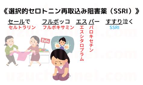 【ゴロ】選択的セロトニン再取込み阻害薬（ssri） ゴロナビ〜薬剤師国家試験に勝つ〜