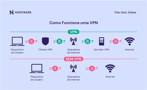 O Que É VPN Como Funciona e Porque Você Deve Usar uma