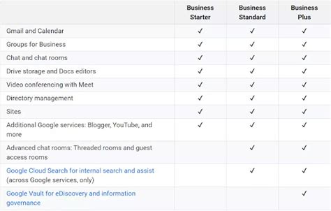 Google Workspace Enterprise Starter Options Pricing