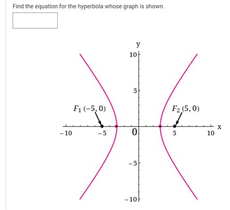 SOLVED: Find the equation for the hyperbola whose graph is shown.