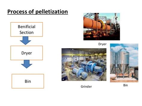 pelletization process by Kshirod