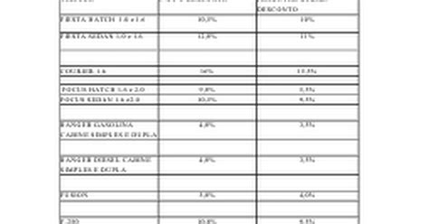 Tabela De Descontos Para Produtor Rural E Cnpj Docx Google Docs