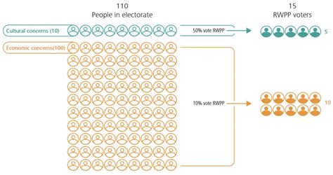 Understanding Right Wing Populism And What To Do About It