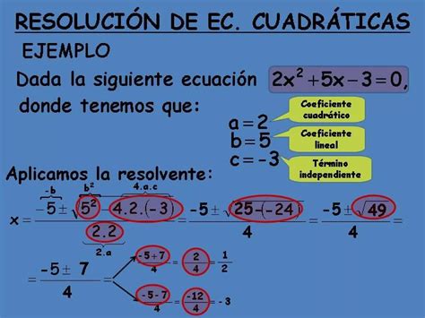 Ecuaciones Cuadr Ticas Matem Tica I Instituto Isiv Ppt