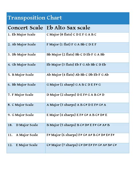 Eb Alto Saxophone Transposition Chart Pdf