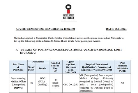 Oil India Limited Recruitment 2024 All India Job