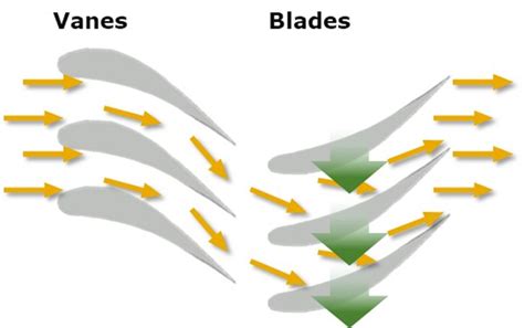 The Turbine Blade Roots Shroud And Airfoil Everything About Metrology