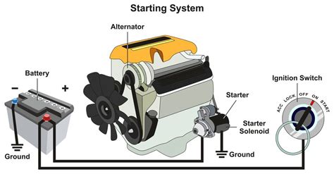 Simple Charging System Diagram