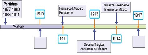 Qu Suceso Corresponde Al Recuadro Vac O Marcado Con El A O