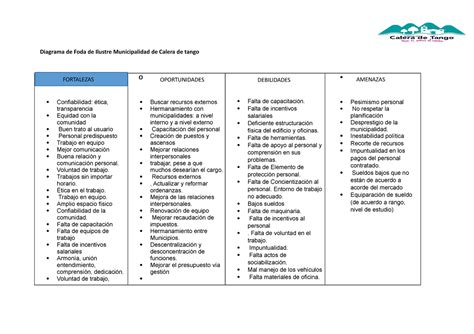 Foda Municipal Foda Diagrama De Foda De Ilustre Municipalidad De