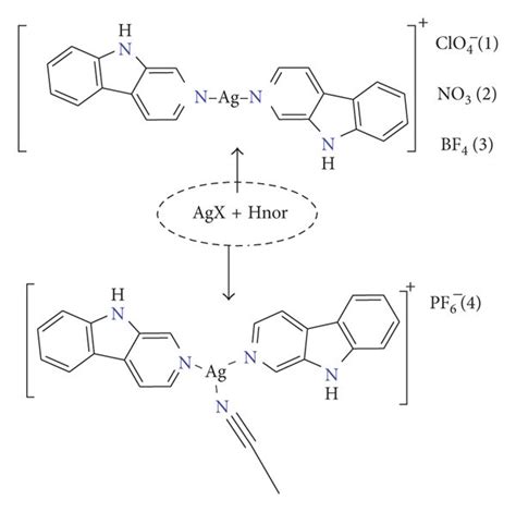 The Structures Of The Ligand 9H Pyrido 3 4 B Indole Hnor And The Four