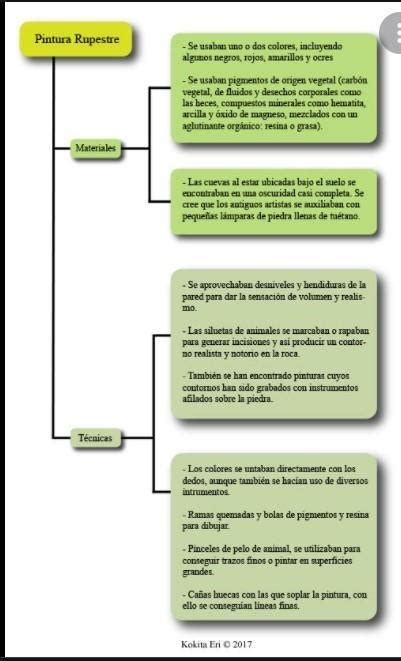 Pinturas Rupestres Para Mapa Conceptual Me Ayudan Por Favor Brainly Lat