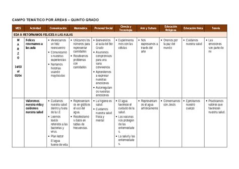 5 Grado Campo Temático CAMPO TEMÁTICO POR ÁREAS QUINTO GRADO MES