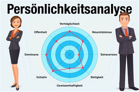 Johari Fenster Einfach Erkl Rt Beispiel Und Bungen