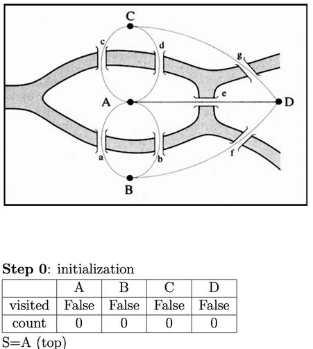 Solved In graph theory, an Eulerian cycle is a path in a | Chegg.com