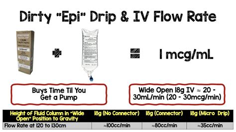 The Dirty Epi Drip And Iv Flow Rates Youtube