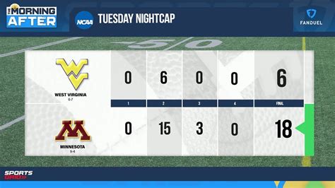 Guaranteed Rate Bowl Recap Minnesota Tops West Virginia Youtube