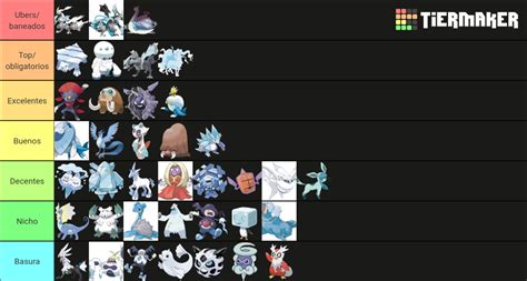 Mejores Pokémon De Tipo Hielo Tier List Community Rankings Tiermaker