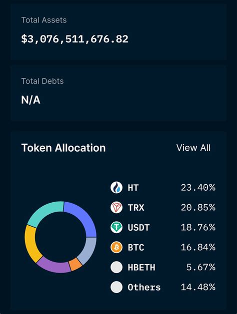 火必爆料 on Twitter huobi最近几天又流出了几个亿看这张资产表ht和trx占比累计45 也就是说除了ht和trx