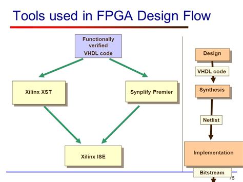 George Mason University Fpga Devices Fpga Design Flow Ece Lecture