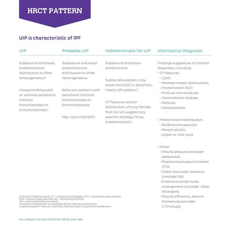 IPF Resource Guide