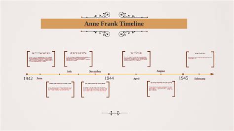 Anne Frank Timeline by Juan Lopez on Prezi